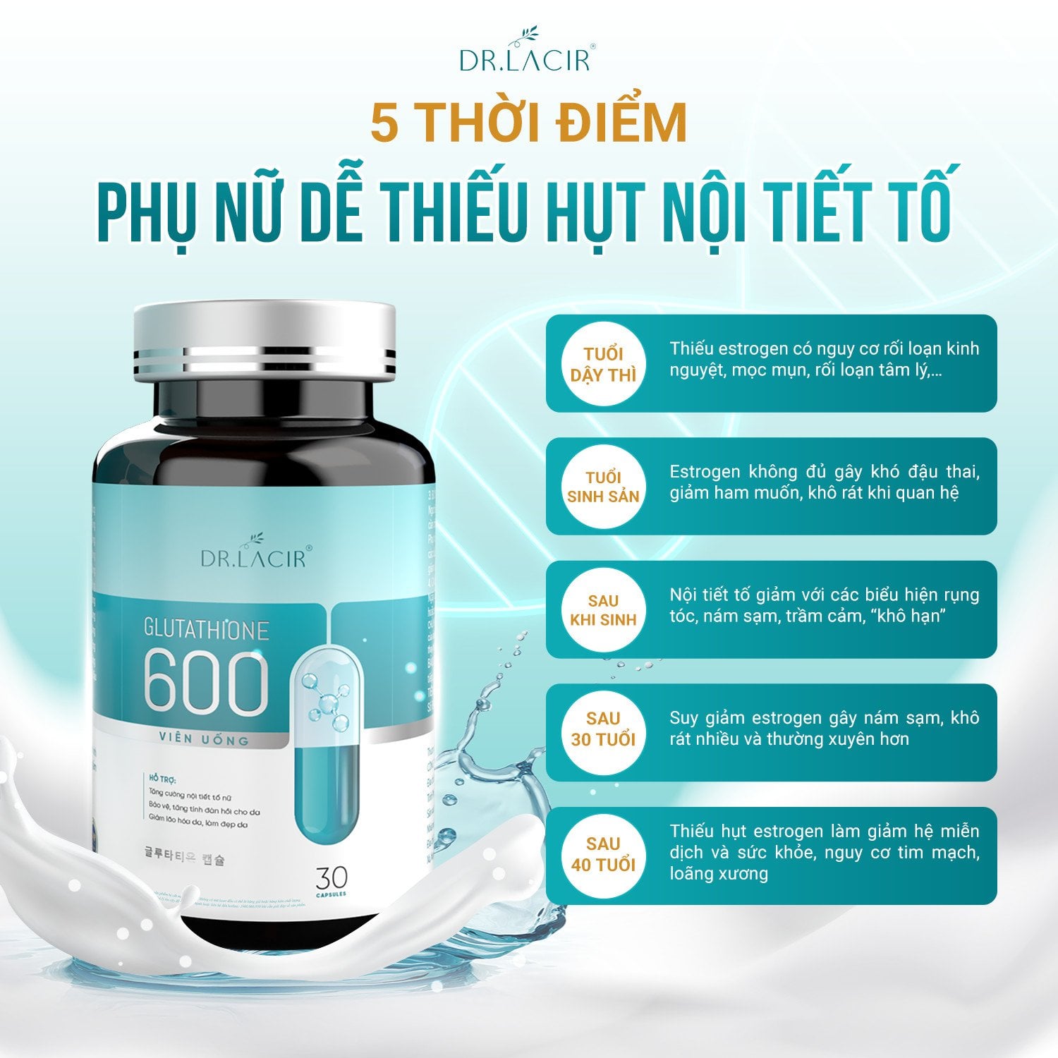 Đối tượng phù hợp với Viên uống Glutathion 600 Dr.Lacir